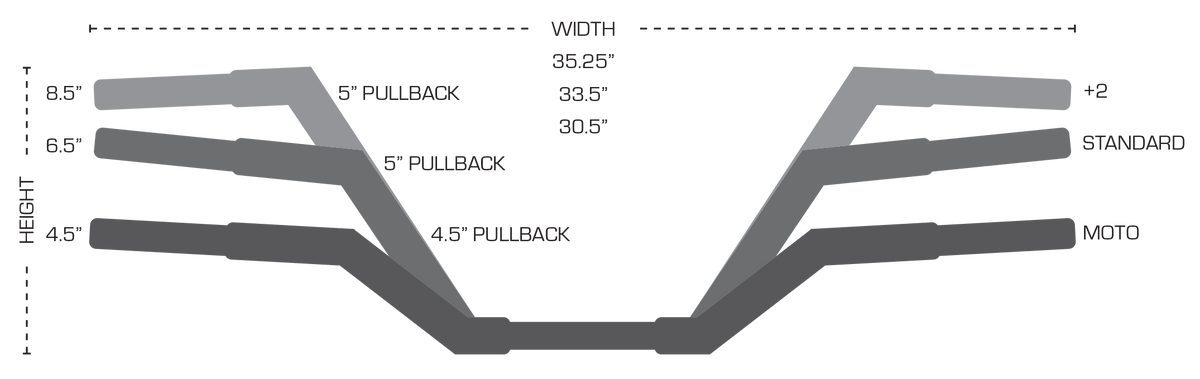 Trask Moto Bars - Size Chart
