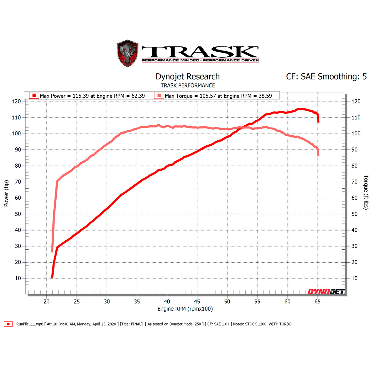 1200 Sportster Dyno Sheet