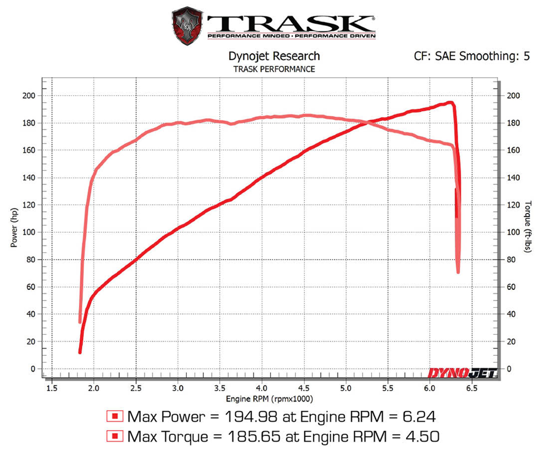 Dyno Sheet - Trask Assassin Turbo System