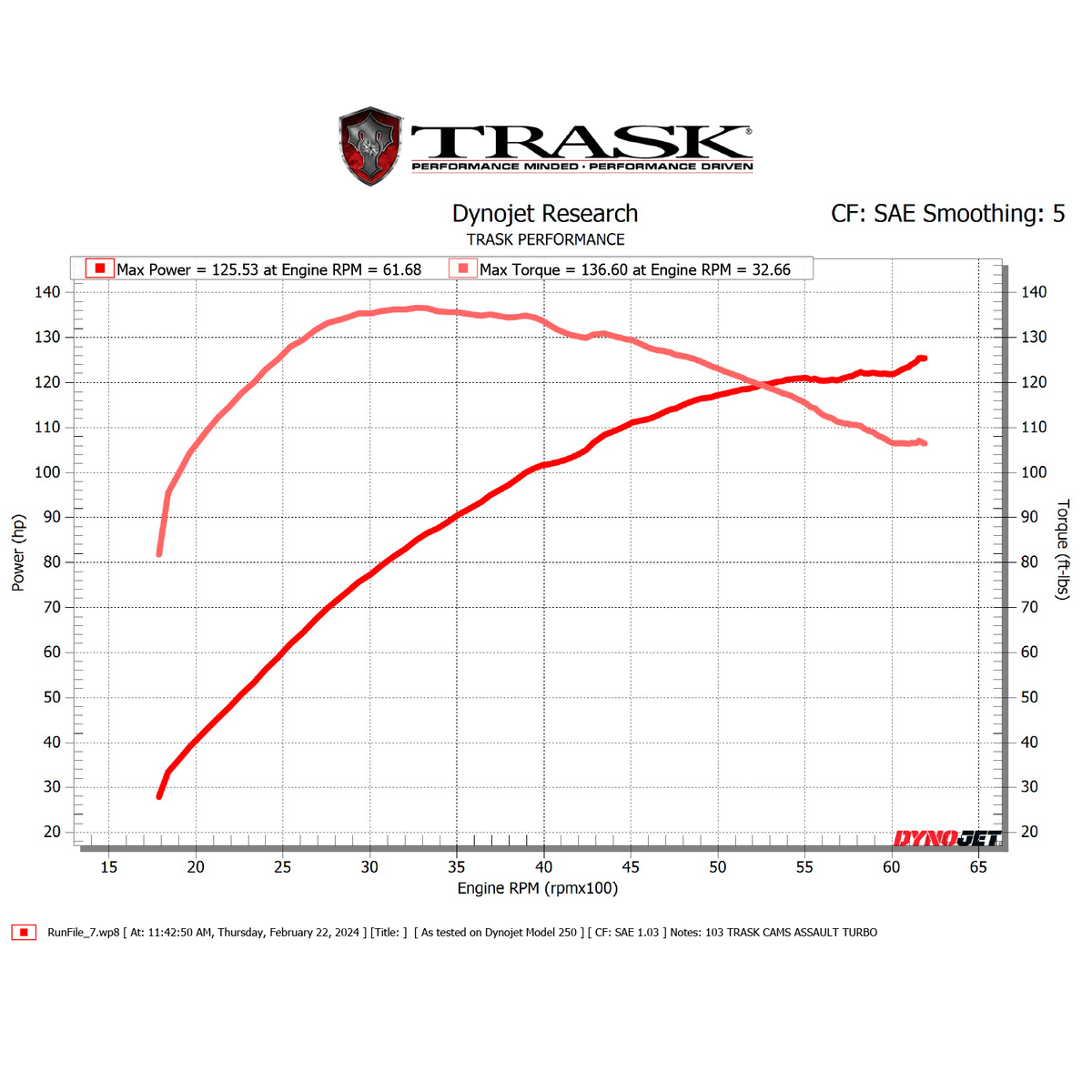 2012 Street Glide Dyno Sheet