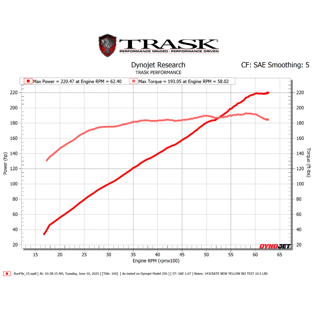 2016 Street Glide Dyno Sheet