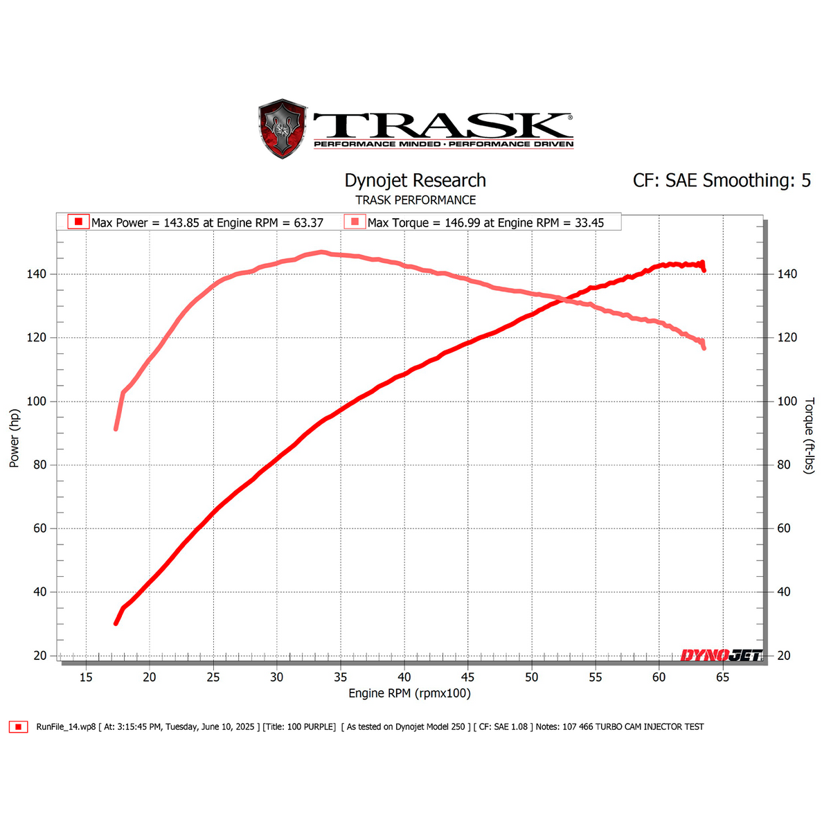 Trask 107" M8 Turbo Dyno Sheet