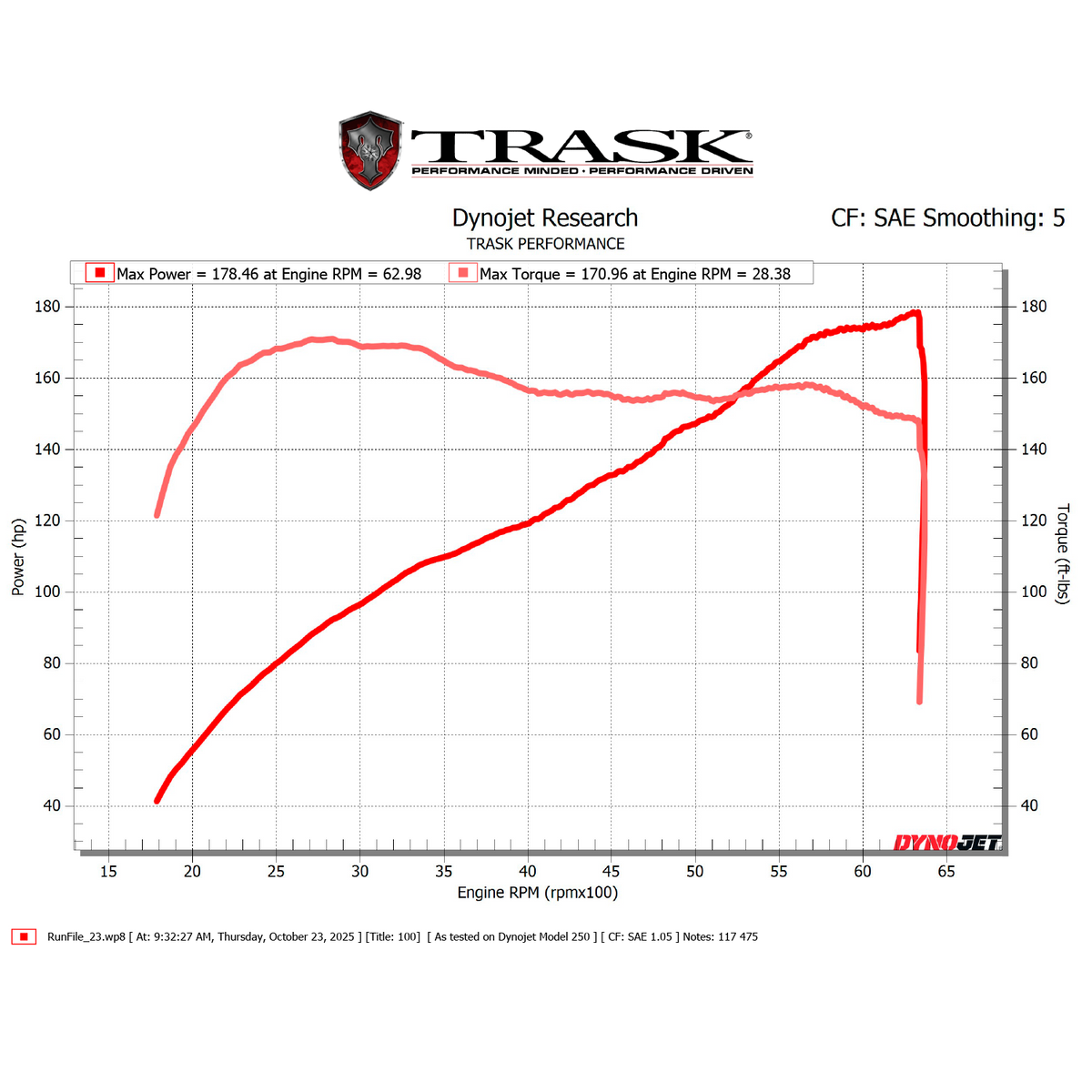 2024 Road Glide Dyno Sheet