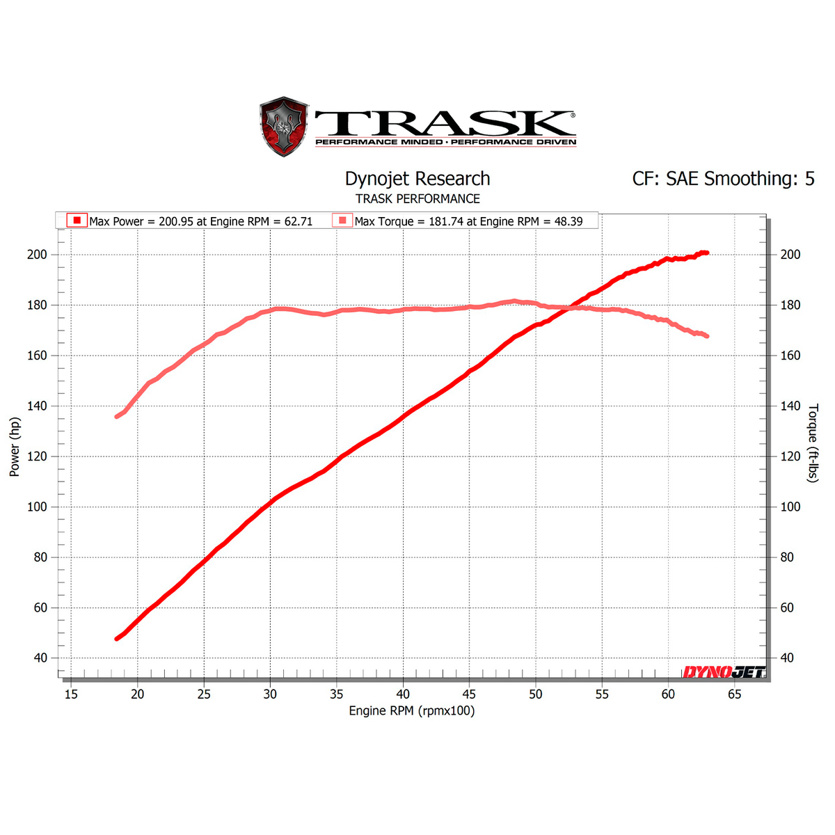Trask 131" Turbo Dyno Sheet