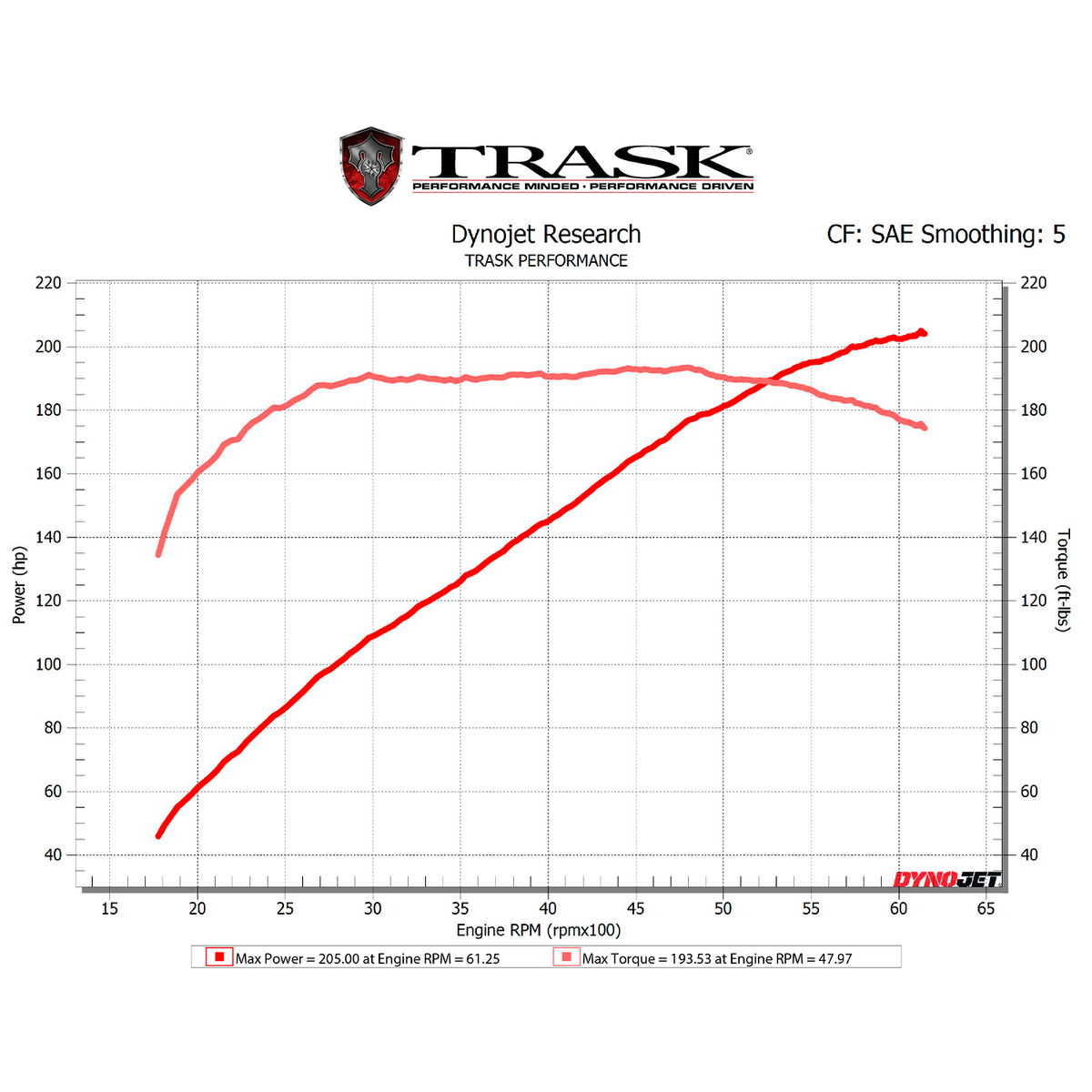 135" M8 w/ Trask Assassin Turbo System