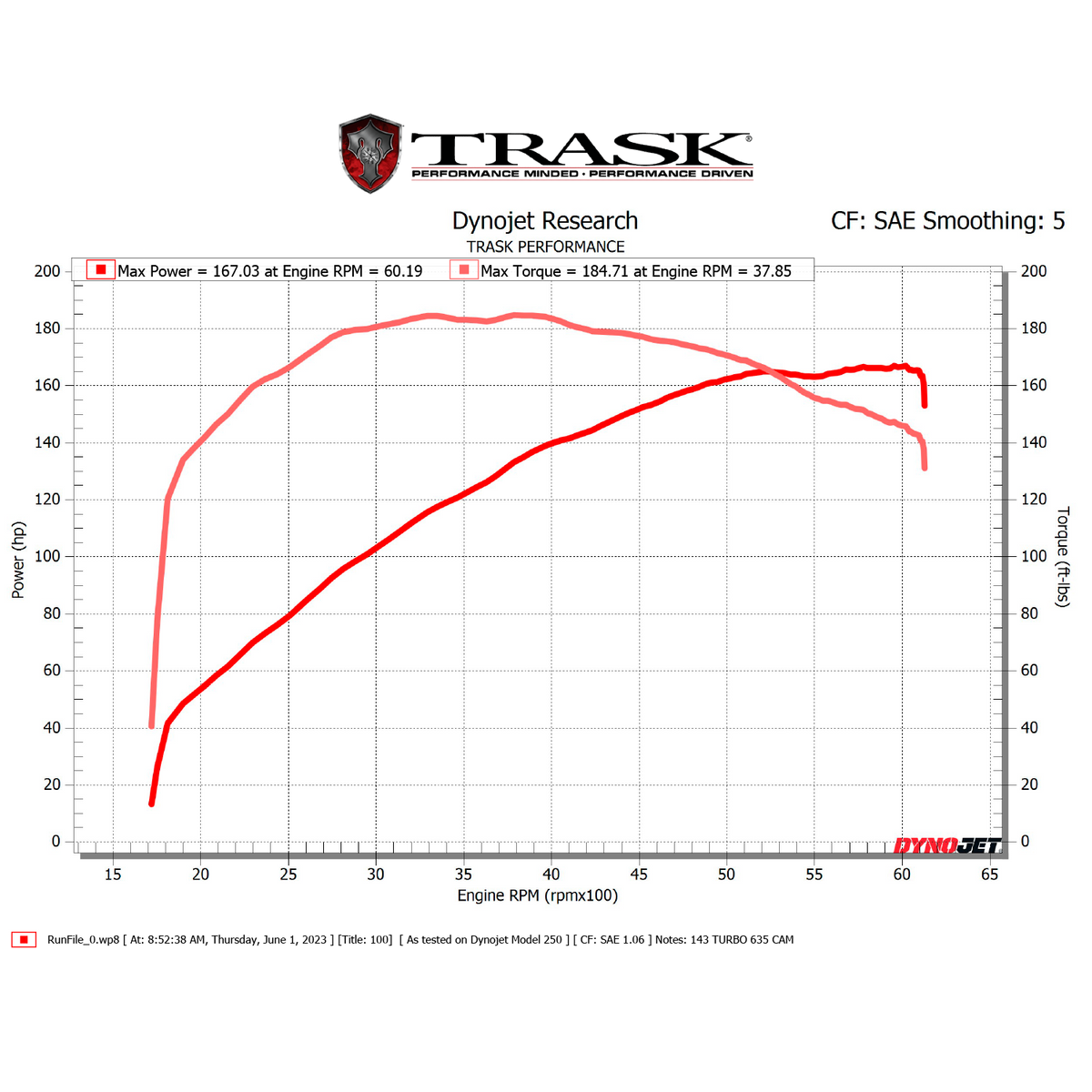 Assault Layframe Dyno Sheet