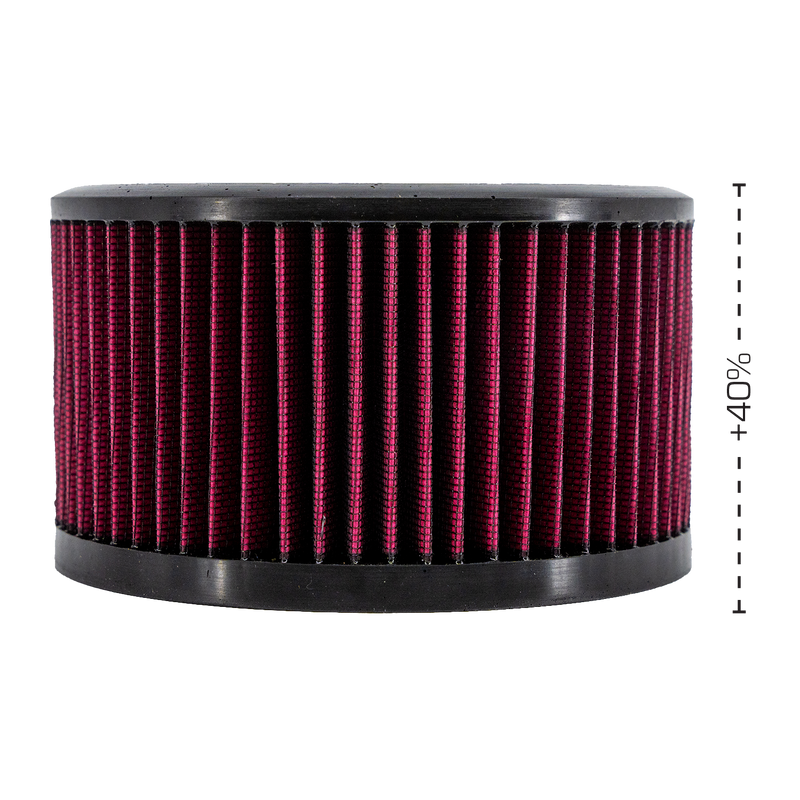 Fuel and Air – Trask Performance