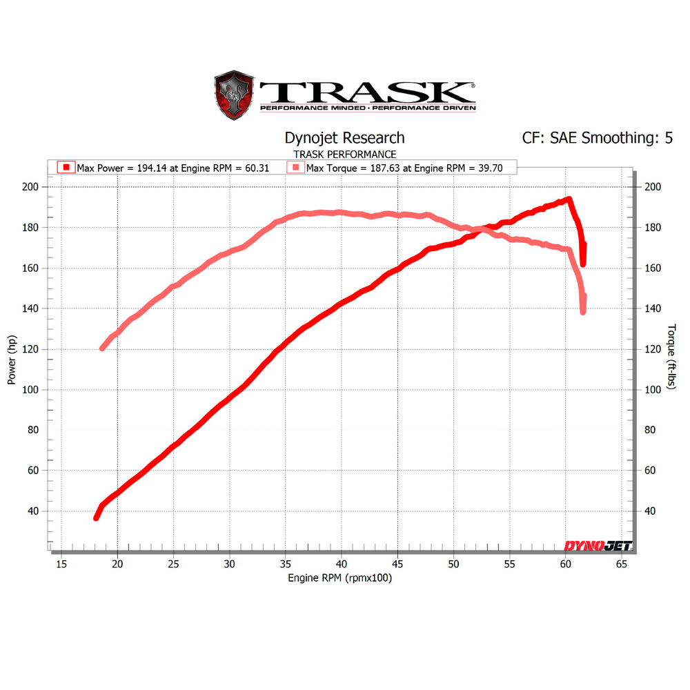 Speed Shop Engine Builds – Trask Performance
