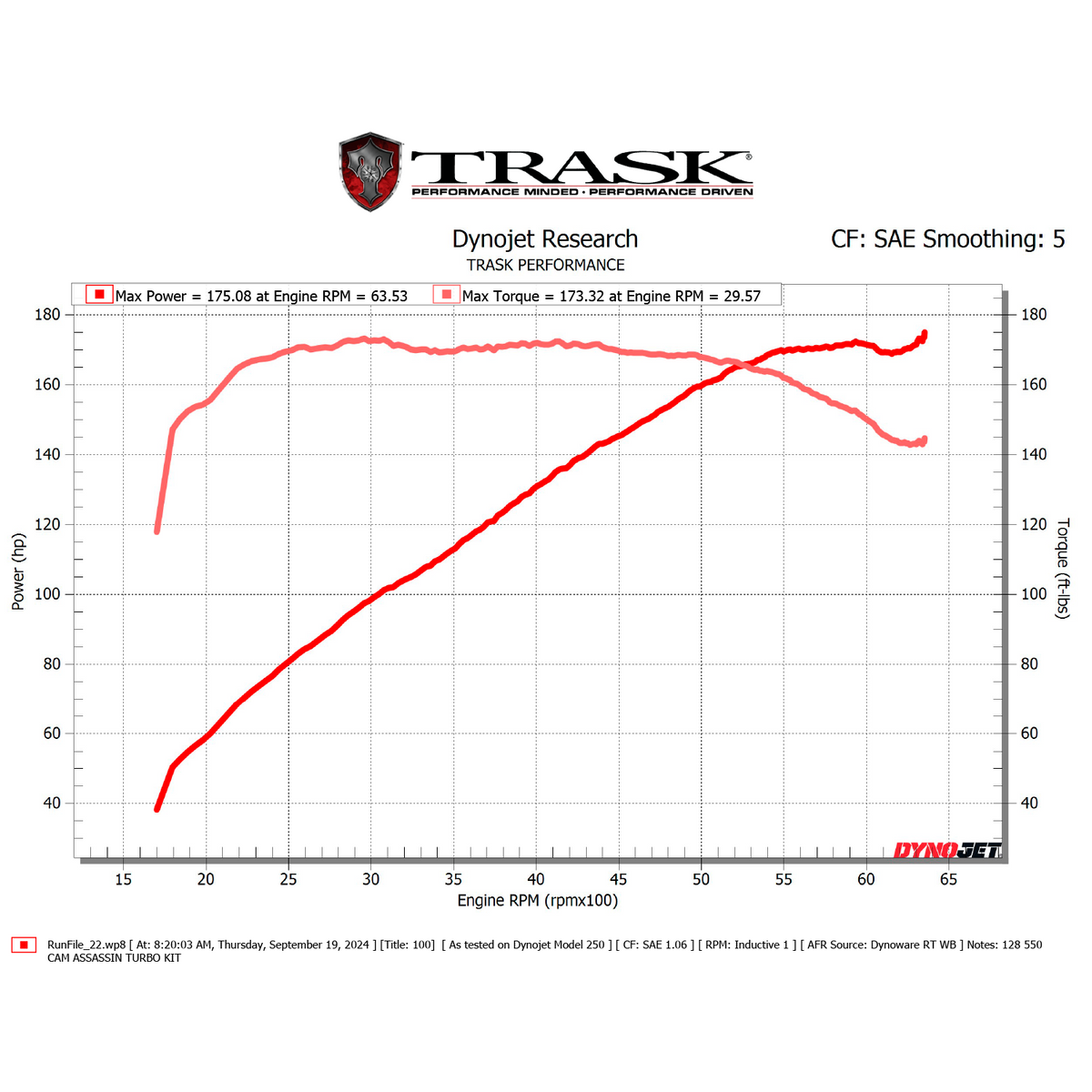 Jesse James's Dyno Sheet - FXLRST