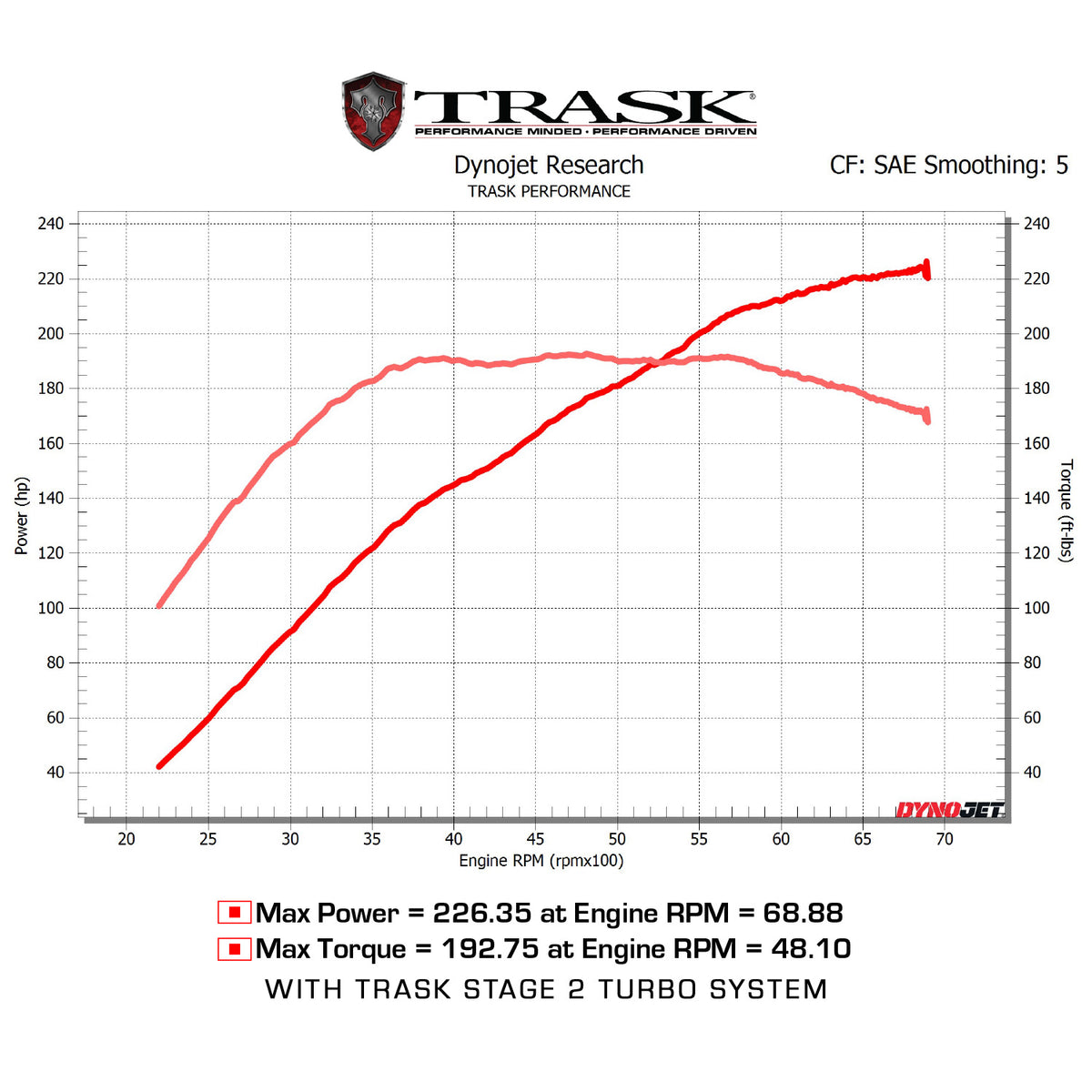 Trask 107 race engine dyno sheet