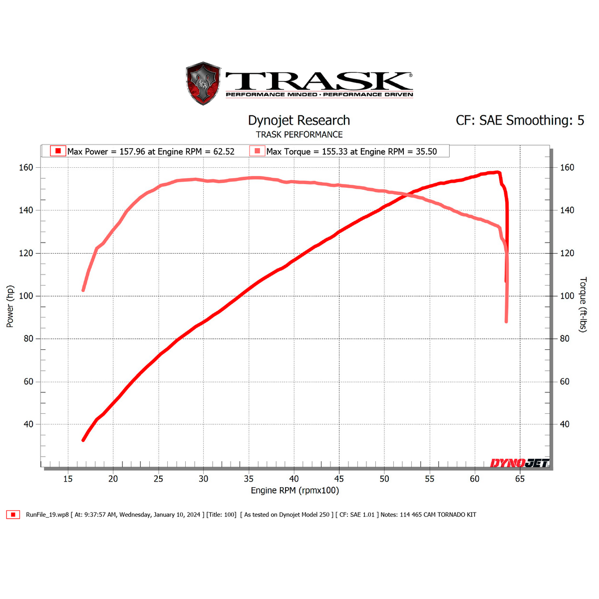 2020 Road Glide Dyno Sheet